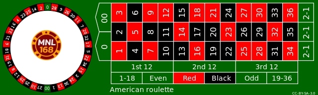 Ang isa pang pangunahing tampok dito ay ang mga logro ay pareho sa parehong mga bersyon ng talahanayan ng roulette