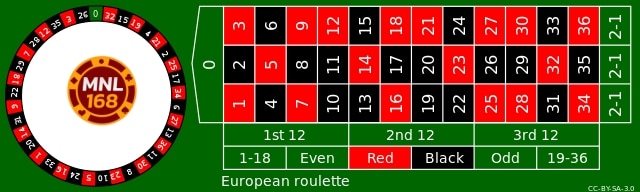Ang isa pang pangunahing tampok dito ay ang mga logro ay pareho sa parehong mga bersyon ng talahanayan ng roulette