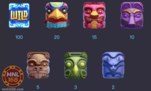 isang cartoonish na diskarte sa pagpapakita ng mga bagay sa kanilang bagong Totem Wonders online slot, kaya hindi ito kakaiba!