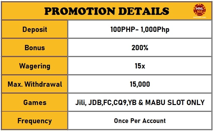 Ang MNL168 ay may karapatan na baguhin, palitan at ihinto ang promotion anumang oras na walang kaukulang abiso.