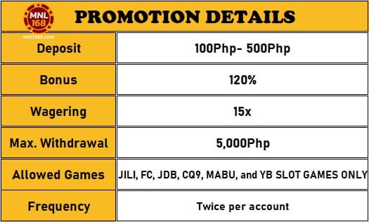 Ang MNL168 ay may karapatan na baguhin, palitan at ihinto ang promotion anumang oras na walang kaukulang abiso.