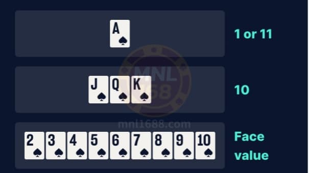 Maaaring gamitin ng mga manlalaro ng MNL168 ang tsart na ito upang matulungan silang kalkulahin ang halaga ng kanilang mga kamay sa blackjack.