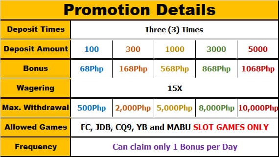Ang MNL168 ay may karapatan na baguhin, palitan at ihinto ang promotion anumang oras na walang kaukulang abiso.